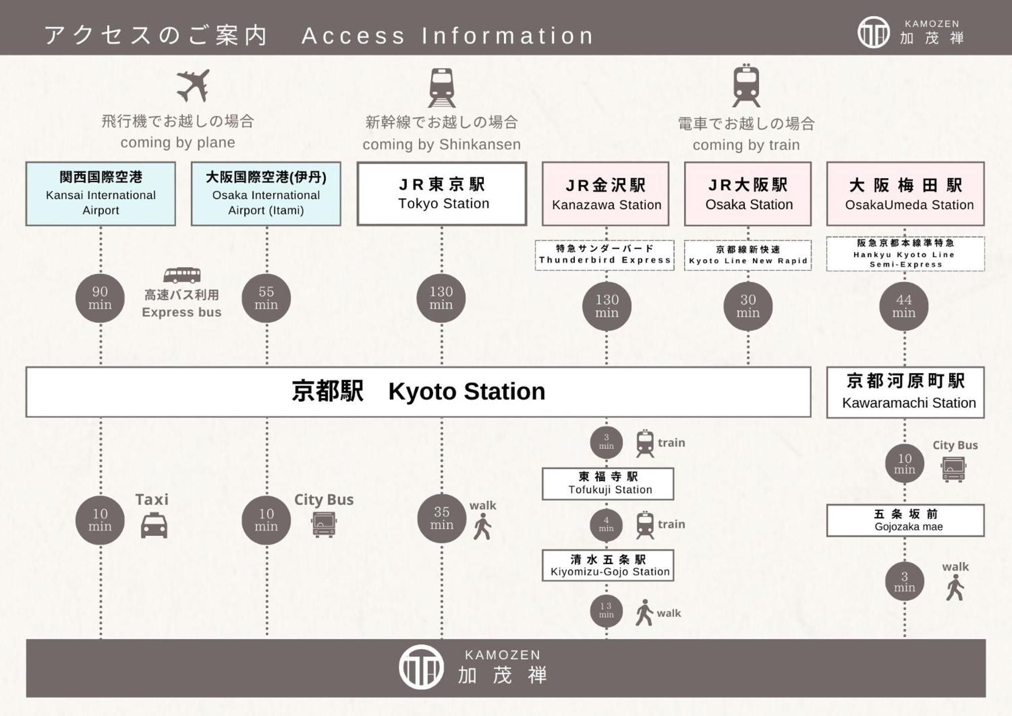 Kamozen Kyoto Machiya Stay 外观 照片